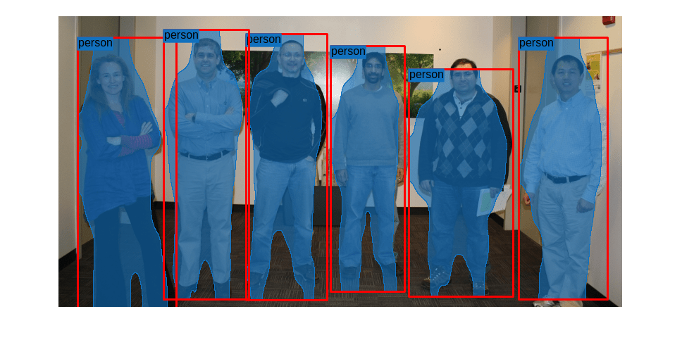 Perform Instance Segmentation Using Mask R-CNN