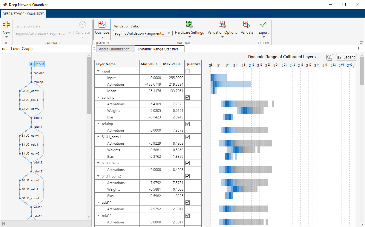 Quantize Residual Network Trained for Image Classification and Generate CUDA Code
