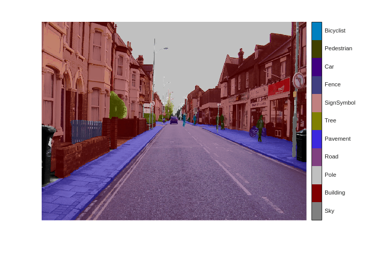 Semantic Segmentation Using Deep Learning