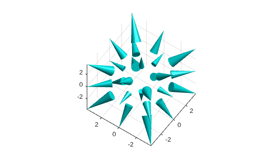 Figure contains an axes object. The axes object contains an object of type patch.