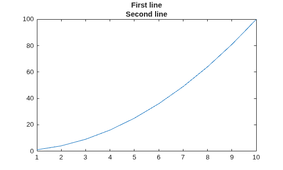 Figure contains an axes object. The axes object with title First line Second line contains an object of type line.