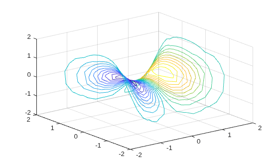 Figure contains an axes object. The axes object contains 20 objects of type patch.