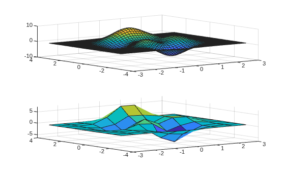 Figure contains 2 axes objects. Axes object 1 contains an object of type surface. Axes object 2 contains an object of type surface.