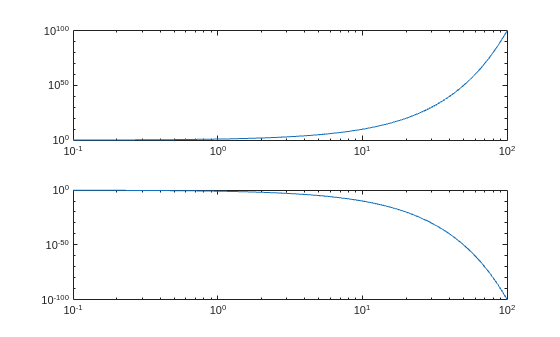 Figure contains 2 axes objects. Axes object 1 contains an object of type line. Axes object 2 contains an object of type line.