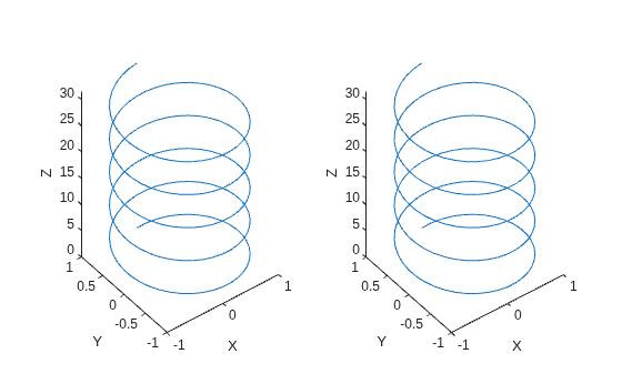Figure contains 2 axes objects. Axes object 1 with xlabel X, ylabel Y contains an object of type line. Axes object 2 with xlabel X, ylabel Y contains an object of type line.