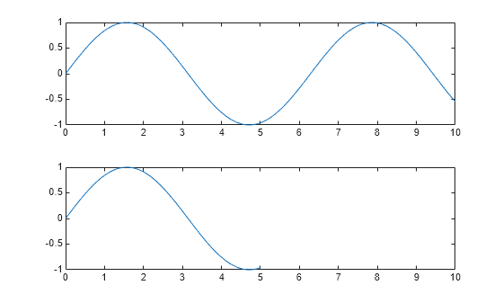 Figure contains 2 axes objects. Axes object 1 contains an object of type line. Axes object 2 contains an object of type line.