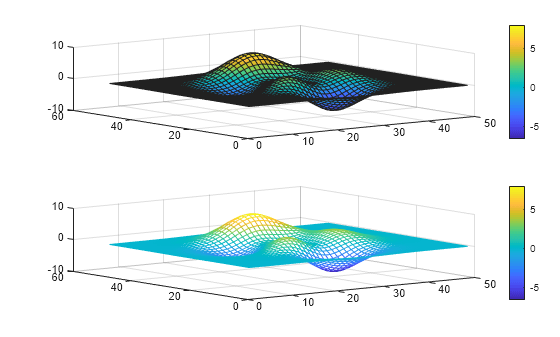 Figure contains 2 axes objects. Axes object 1 contains an object of type surface. Axes object 2 contains an object of type surface.