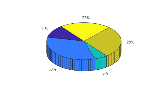 Figure contains an axes object. The hidden axes object contains 20 objects of type patch, surface, text.