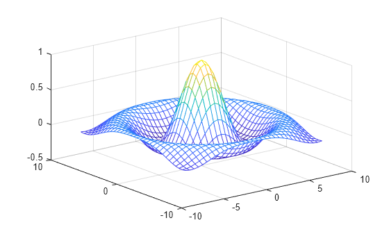 Figure contains an axes object. The axes object contains an object of type surface.