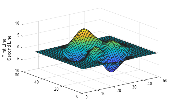 Figure contains an axes object. The axes object contains an object of type surface.