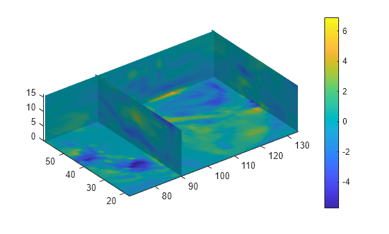 Figure contains an axes object. The axes object contains 4 objects of type surface.