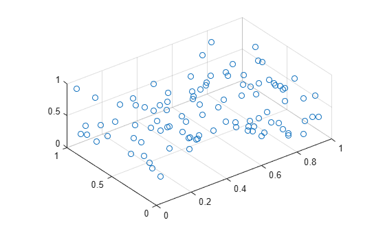 Figure contains an axes object. The axes object contains an object of type scatter.