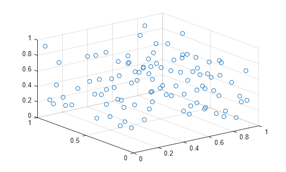 Figure contains an axes object. The axes object contains an object of type scatter.