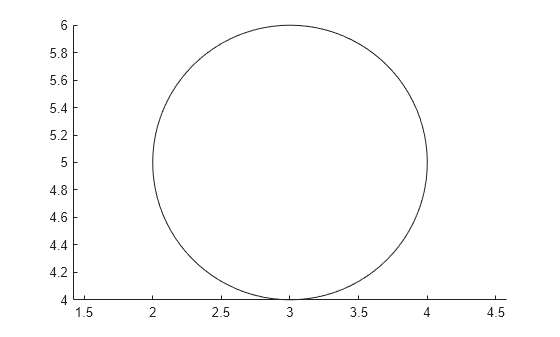 Figure contains an axes object. The axes object contains an object of type rectangle.