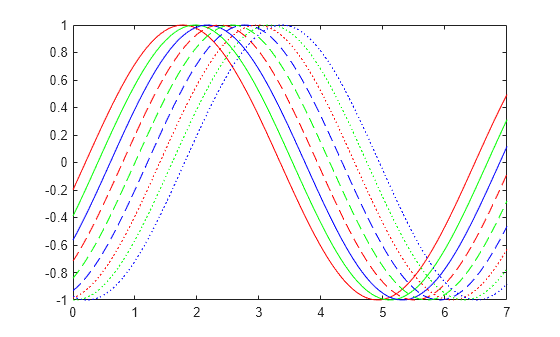 Figure contains an axes object. The axes object contains 9 objects of type line.