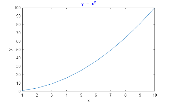 Figure contains an axes object. The axes object with title y = blank x Squared baseline, xlabel x, ylabel y contains an object of type line.