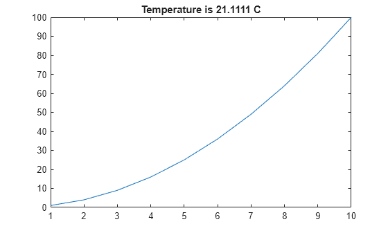 Figure contains an axes object. The axes object with title Temperature is 21.1111 C contains an object of type line.