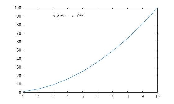 Figure contains an axes object. The axes object contains 2 objects of type line, text.
