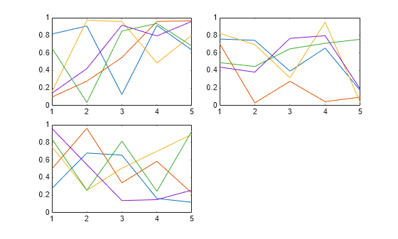 Figure contains 3 axes objects. Axes object 1 contains 5 objects of type line. Axes object 2 contains 5 objects of type line. Axes object 3 contains 5 objects of type line.