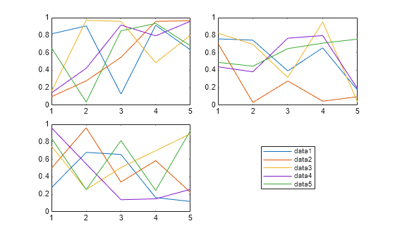 Figure contains 3 axes objects. Axes object 1 contains 5 objects of type line. Axes object 2 contains 5 objects of type line. Axes object 3 contains 5 objects of type line.
