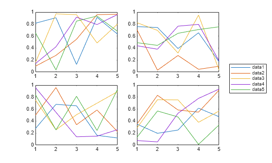 Figure contains 4 axes objects. Axes object 1 contains 5 objects of type line. Axes object 2 contains 5 objects of type line. Axes object 3 contains 5 objects of type line. Axes object 4 contains 5 objects of type line.