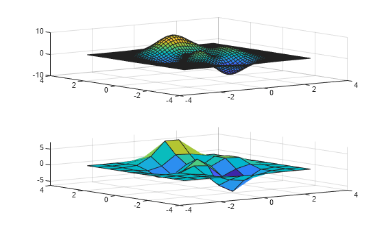 Figure contains 2 axes objects. Axes object 1 contains an object of type surface. Axes object 2 contains an object of type surface.