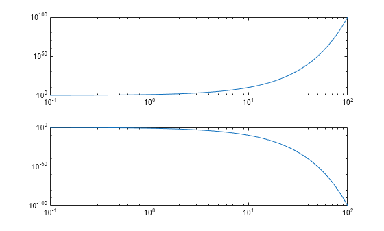 Figure contains 2 axes objects. Axes object 1 contains an object of type line. Axes object 2 contains an object of type line.