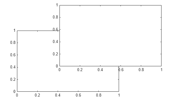 Figure contains 2 axes objects. Axes object 1 is empty. Axes object 2 is empty.