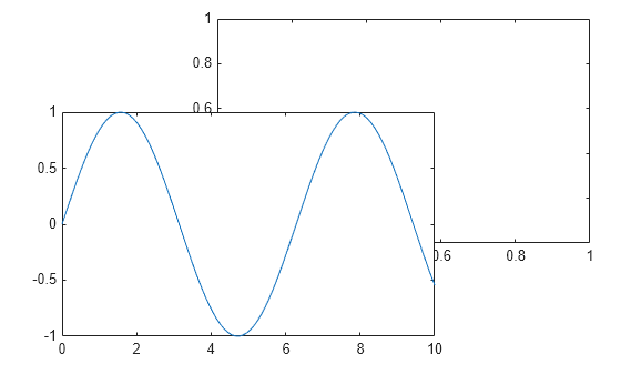 Figure contains 2 axes objects. Axes object 1 is empty. Axes object 2 contains an object of type line.