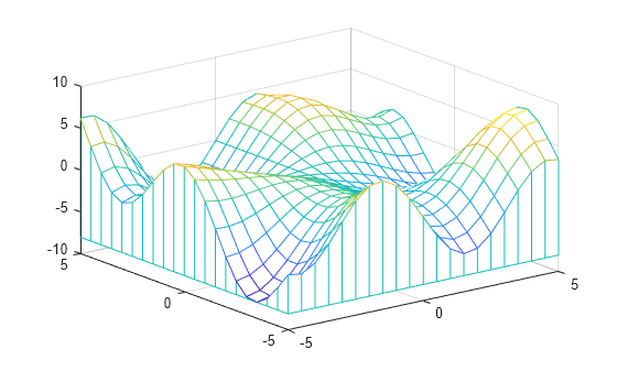 Figure contains an axes object. The axes object contains an object of type surface.