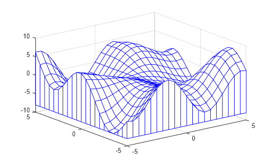 Figure contains an axes object. The axes object contains an object of type surface.