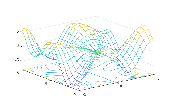 Figure contains an axes object. The axes object contains 2 objects of type surface, contour.