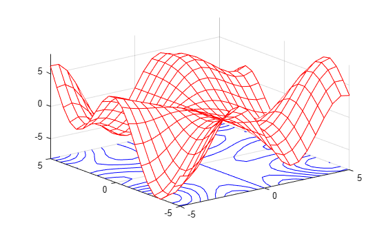 Figure contains an axes object. The axes object contains 2 objects of type surface, contour.