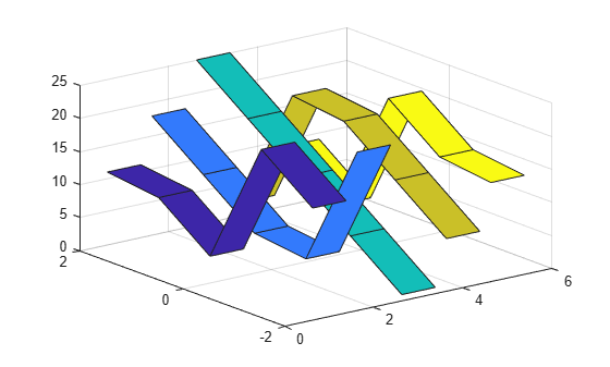 Figure contains an axes object. The axes object contains 5 objects of type surface.