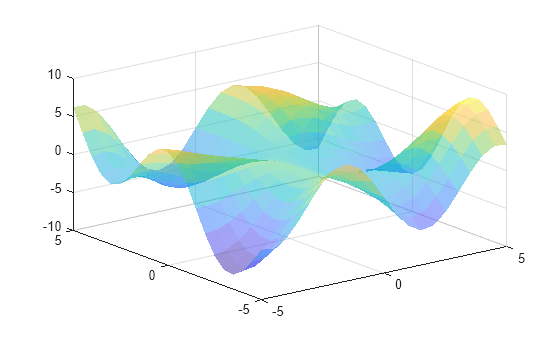 Figure contains an axes object. The axes object contains an object of type surface.