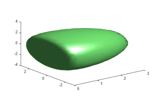 Figure contains an axes object. The axes object contains an object of type patch.