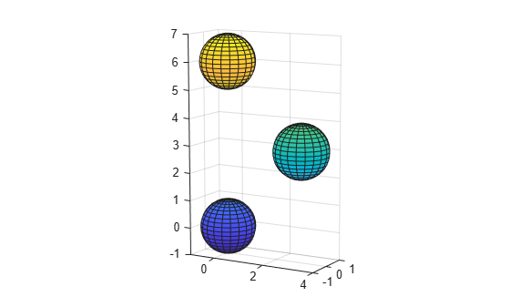 Figure contains an axes object. The axes object contains 3 objects of type surface.