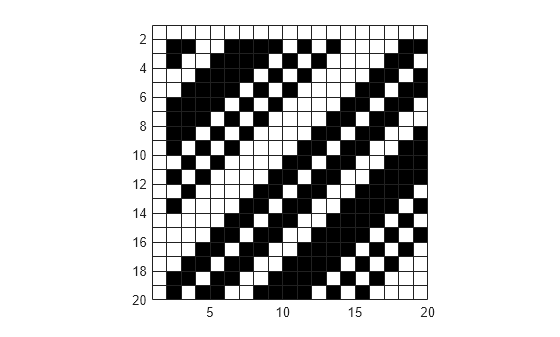 Figure contains an axes object. The axes object contains an object of type surface.