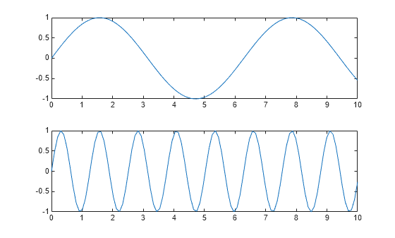 Figure contains 2 axes objects. Axes object 1 contains an object of type line. Axes object 2 contains an object of type line.
