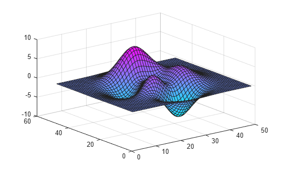 Figure contains an axes object. The axes object contains an object of type surface.