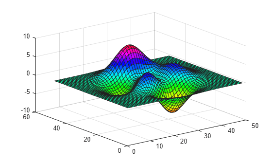 Figure contains an axes object. The axes object contains an object of type surface.