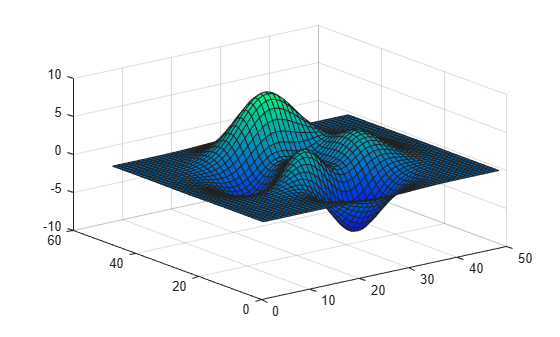 Figure contains an axes object. The axes object contains an object of type surface.