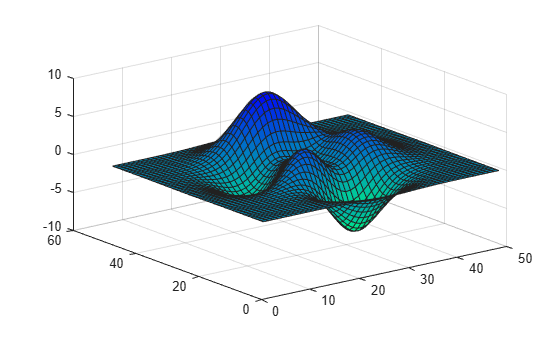 Figure contains an axes object. The axes object contains an object of type surface.