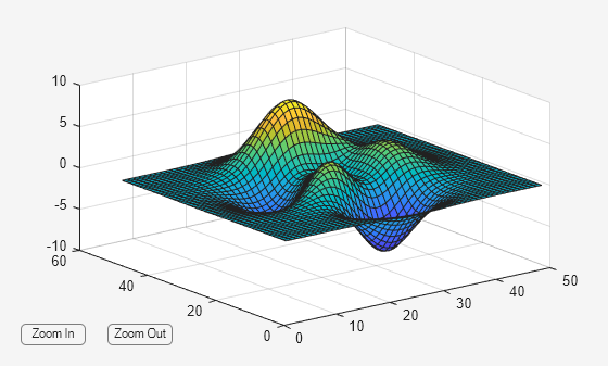 Figure contains an axes object and other objects of type uicontrol. The axes object contains an object of type surface.