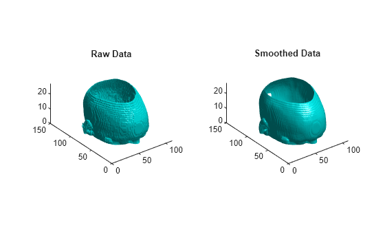 Figure contains 2 axes objects. Axes object 1 with title Raw Data contains an object of type patch. Axes object 2 with title Smoothed Data contains an object of type patch.