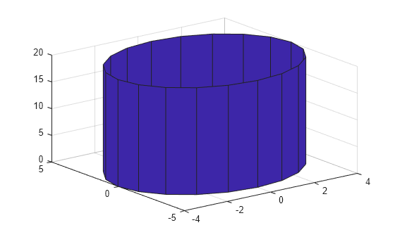 Figure contains an axes object. The axes object contains an object of type surface.