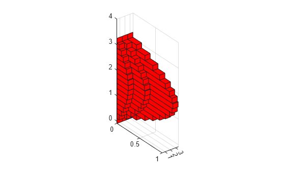 Figure contains an axes object. The axes object contains 3 objects of type surface.