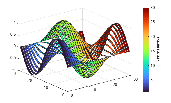 Figure contains an axes object. The axes object contains 30 objects of type surface.