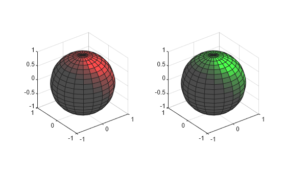 Figure contains 2 axes objects. Axes object 1 contains an object of type surface. Axes object 2 contains an object of type surface.