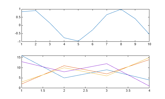 Figure contains 2 axes objects. Axes object 1 contains an object of type line. Axes object 2 contains 4 objects of type line.